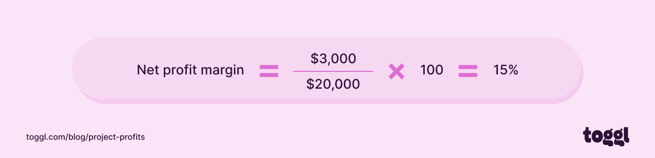 Net profit margin formula.