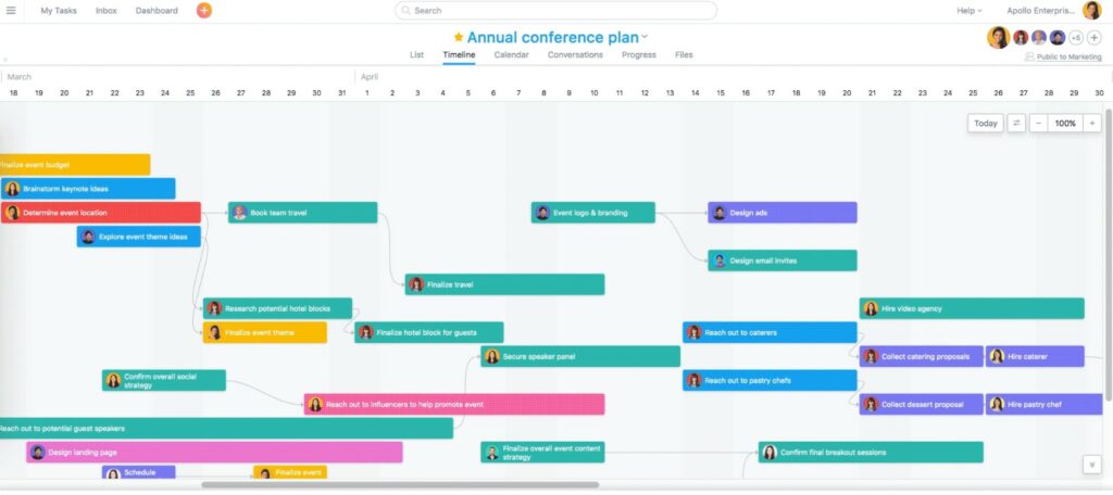 A sceenshot of Asana's Gantt chart view.
