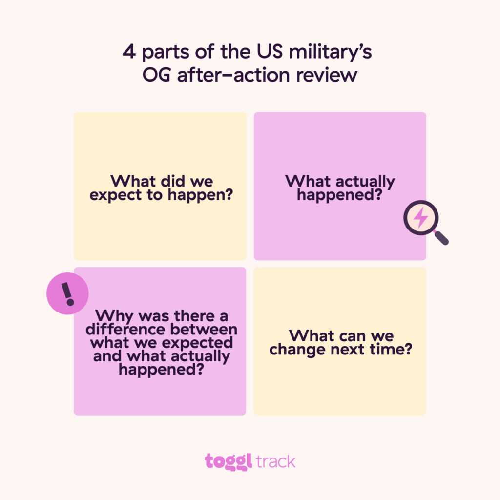 Parts of US military after-action review