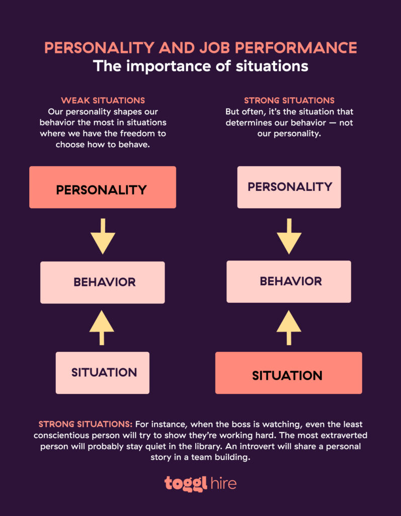 Personality and job performance