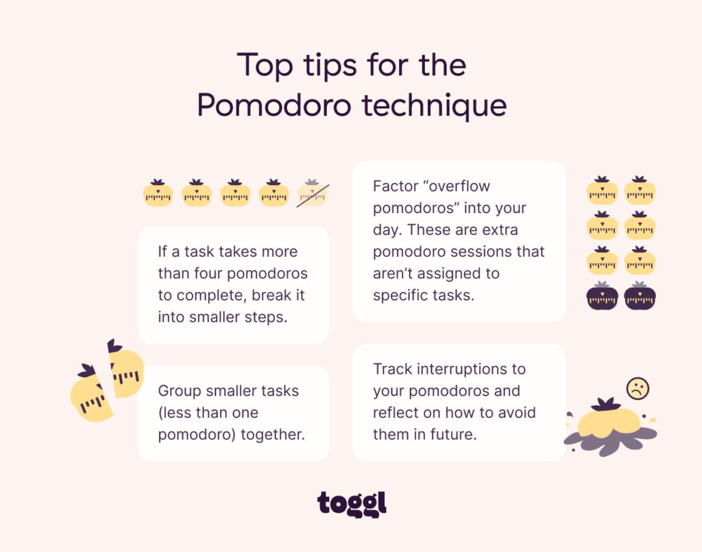 Visual recommendations for utilizing the Pomodoro Technique to boost concentration and efficiency. 