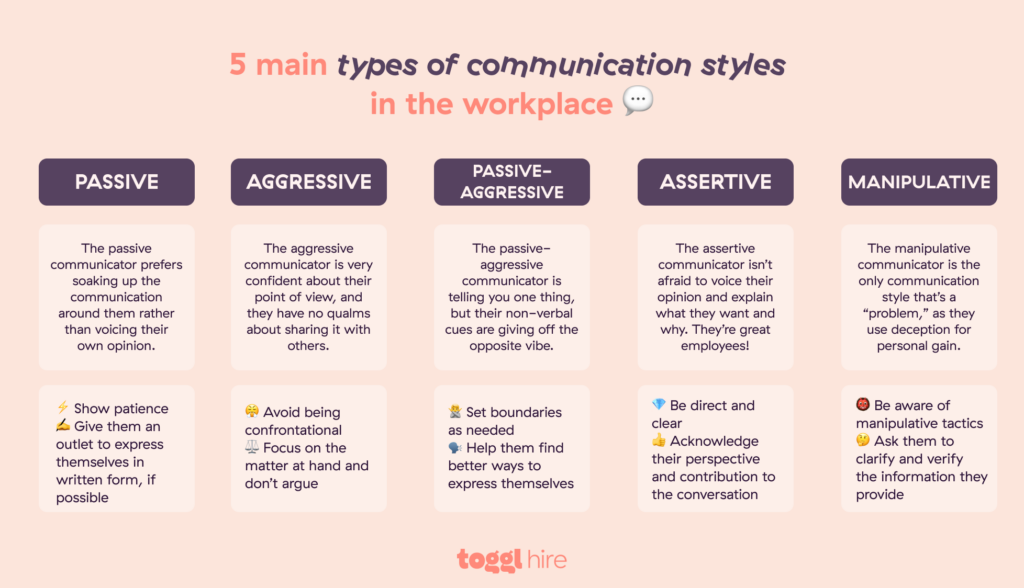 5 main types of communication styles in the workplace
