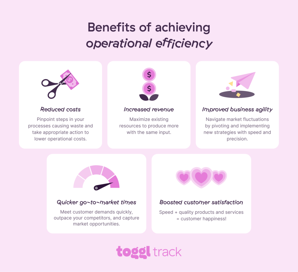 Benefits of operational efficiency