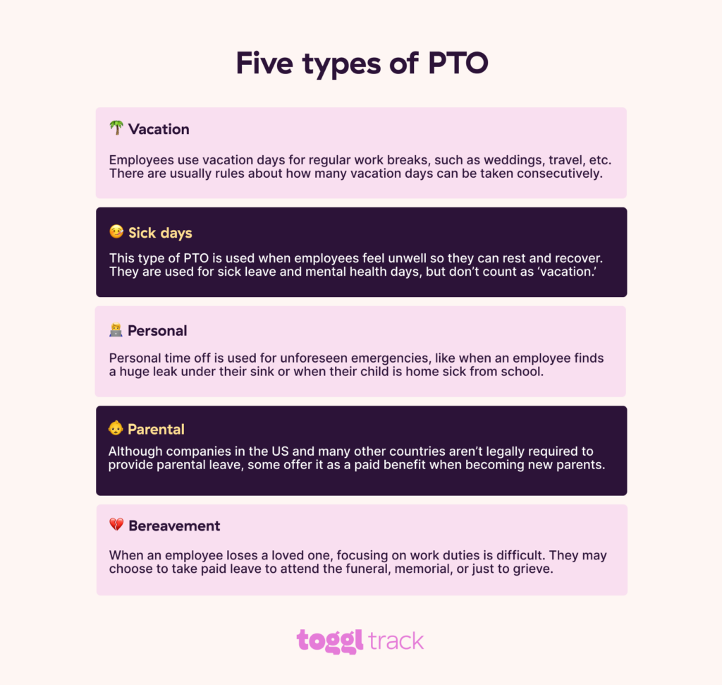 Different types of PTO