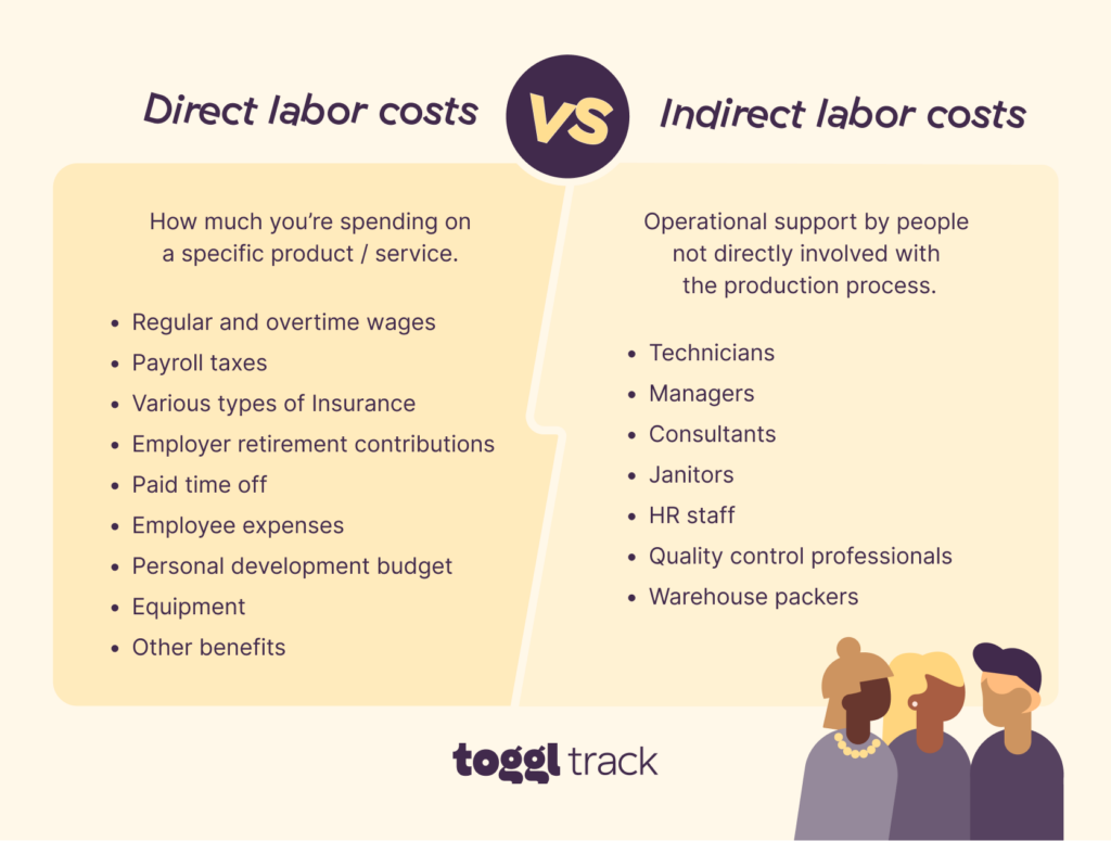 Direct labor costs vs. indirect labor costs