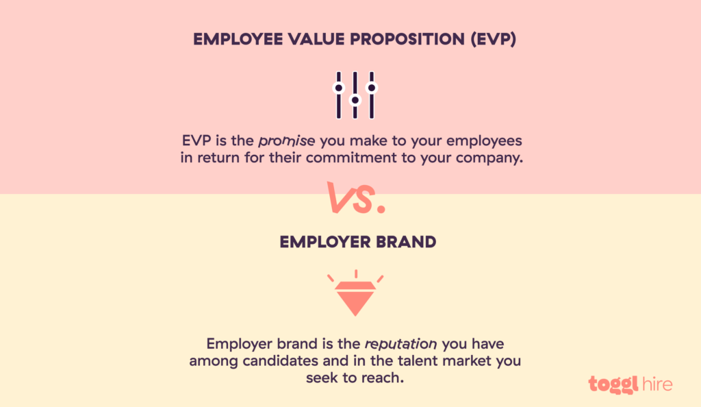 Employer brand vs. employee value proposition