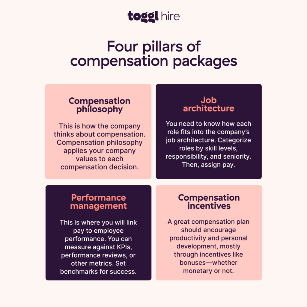Four pillars of compensation packages