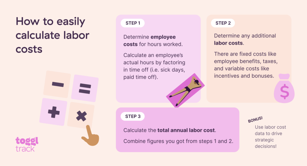 How to calculate labor costs step by step