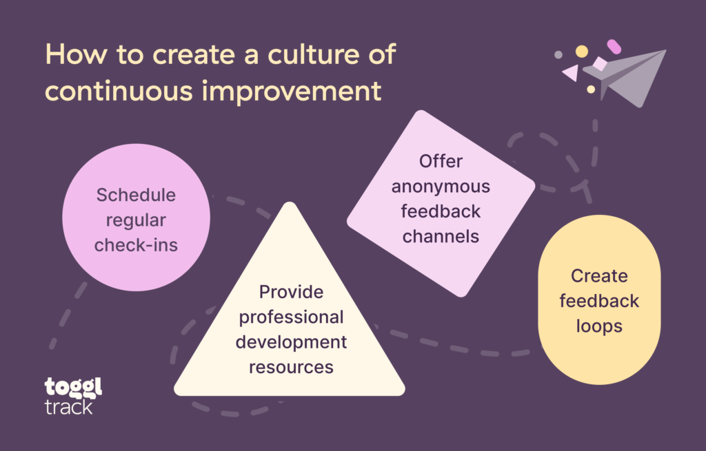 How to create a culture of continuous improvement