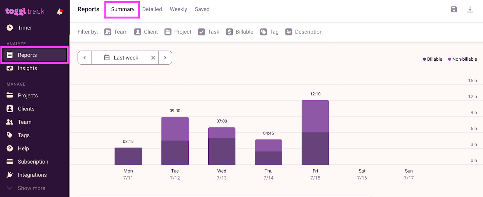 Screenshot of Toggl Track showing the Reports page.