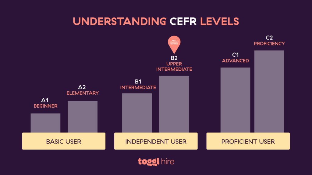 CEFR levels for work
