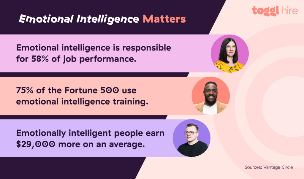 emotional intelligence statistics