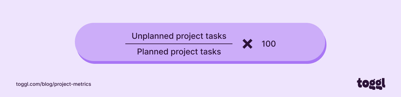 Scope creep formula.