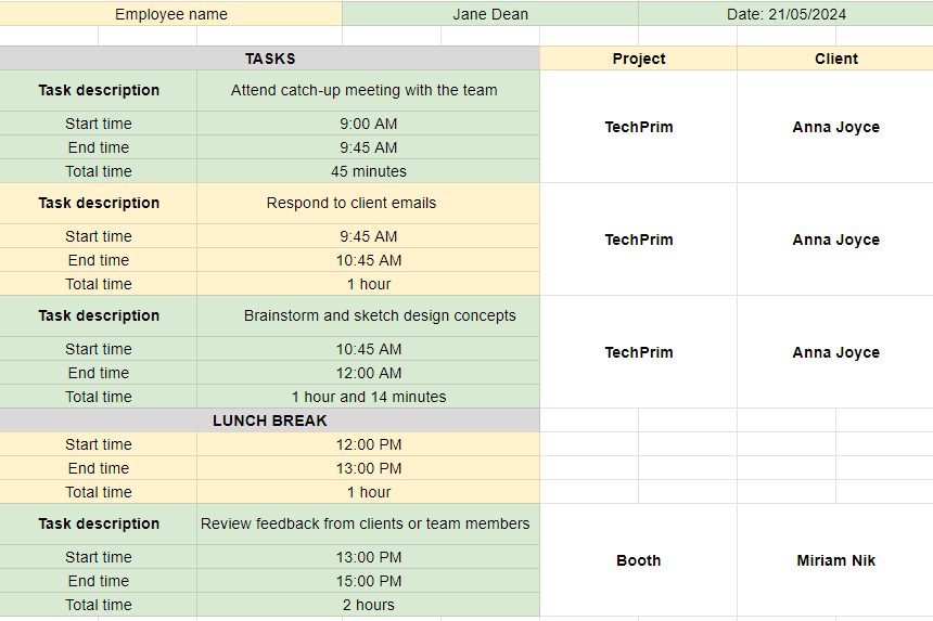 An example of a tasks being tracked in Google Sheets.
