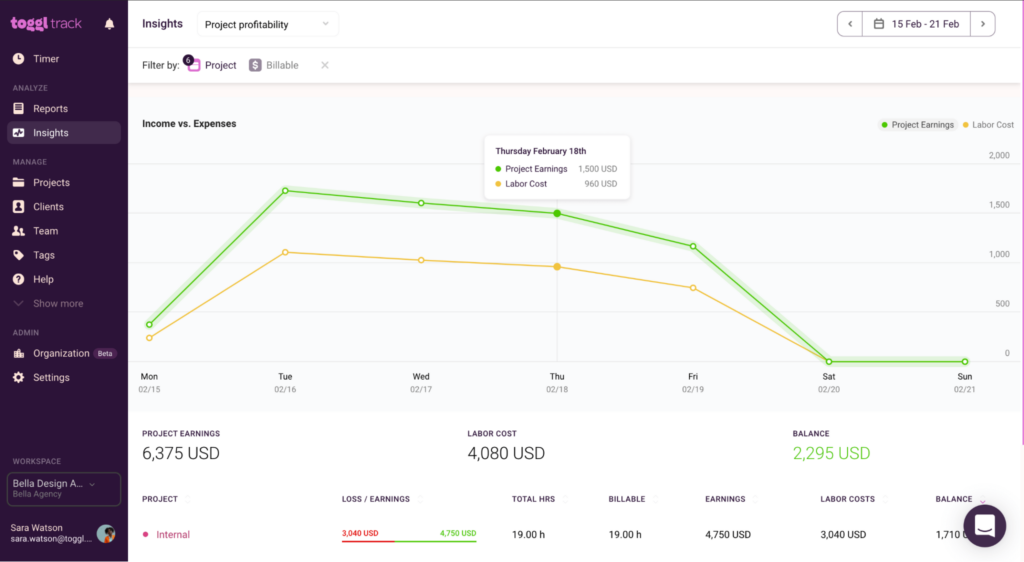 Project profitability insights in Toggl Track