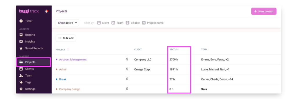 Projects dashboard in Toggl Track