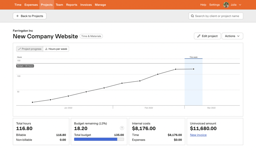 Harvest project cost management tracking