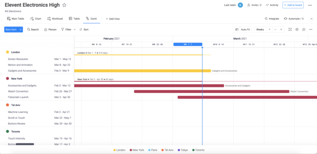 Monday project timeline view