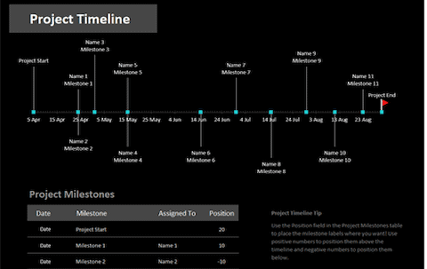 MS Excel Project Milestones Template