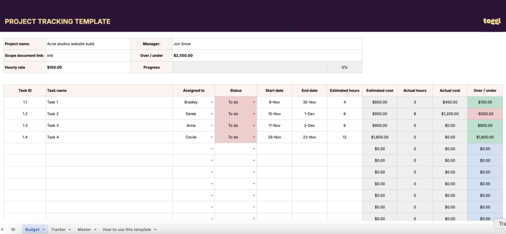 Project tracking template Toggl