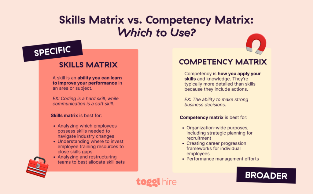 Skills matrix vs. competency matrix when to use each one