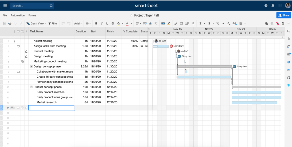 Smartsheet — Resource management add-on