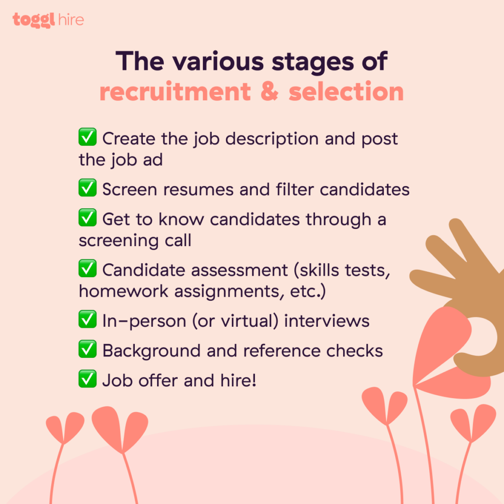 Stages of the recruitment and selection process