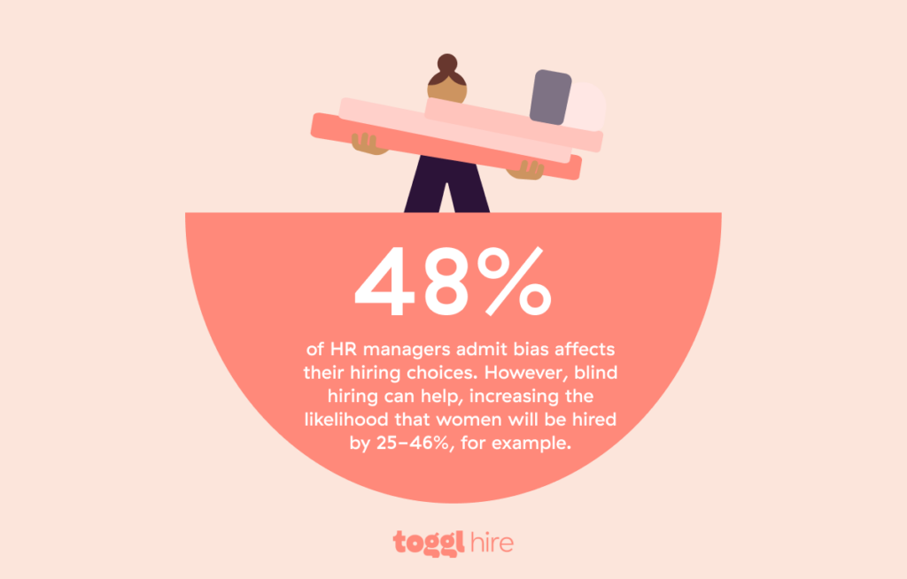 Statistics about bias in hiring