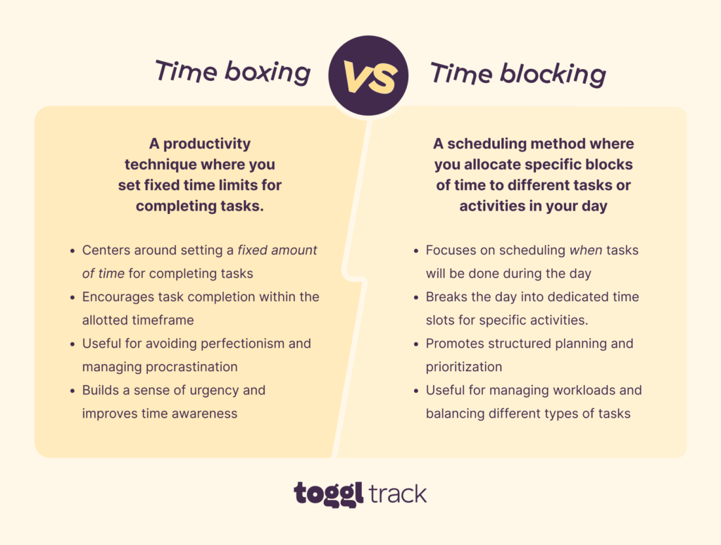 Time boxing vs time blocking