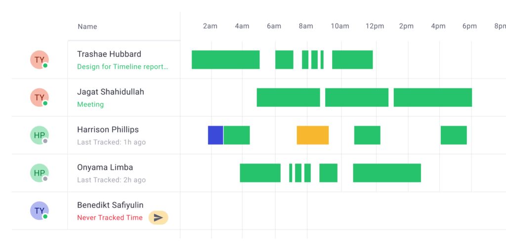 Time Doctor employee time tracking