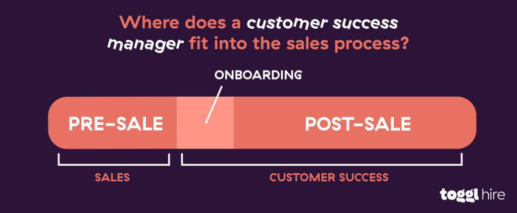What does a customer success manager do?
