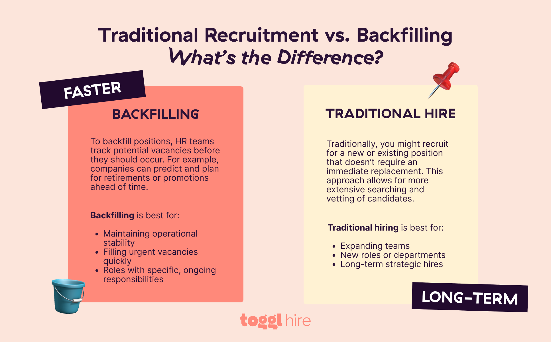 Traditional Recruitment vs. Backfilling