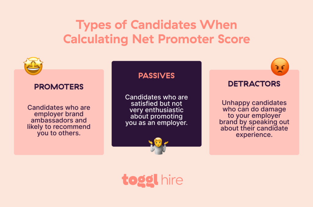 Types of Candidates When Calculating Net Promoter Score
