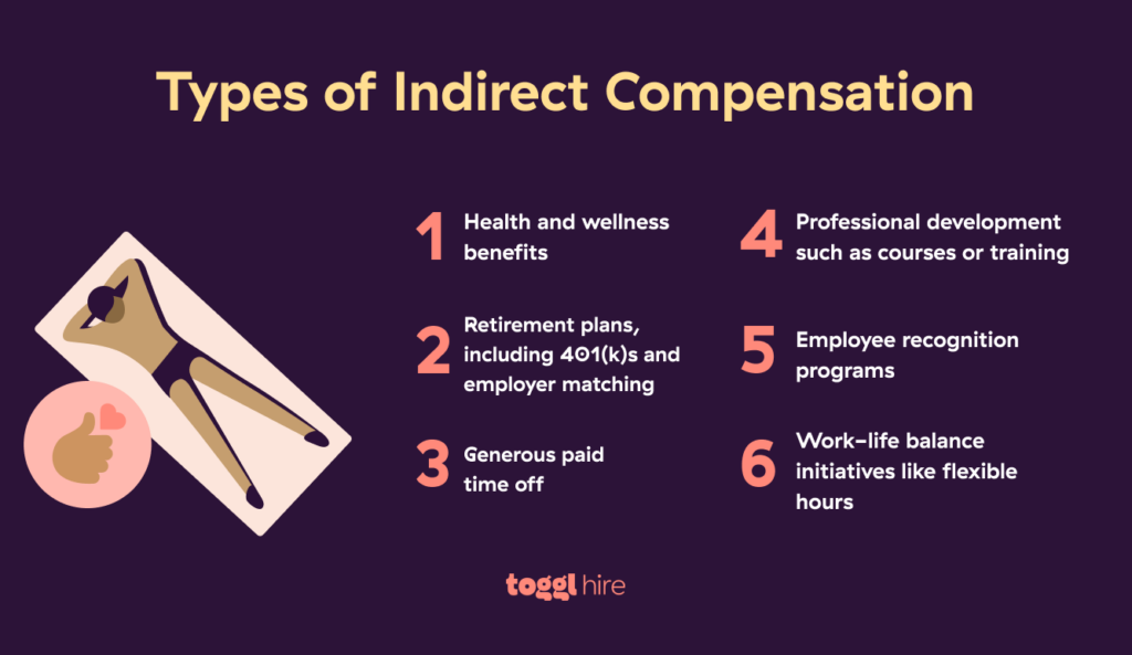 Types of indirect compensation