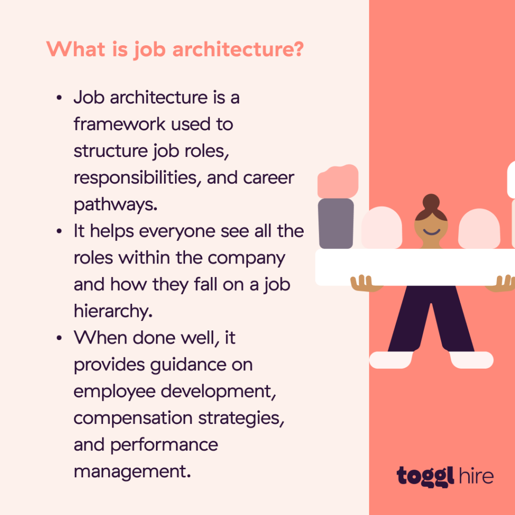 What is job architecture