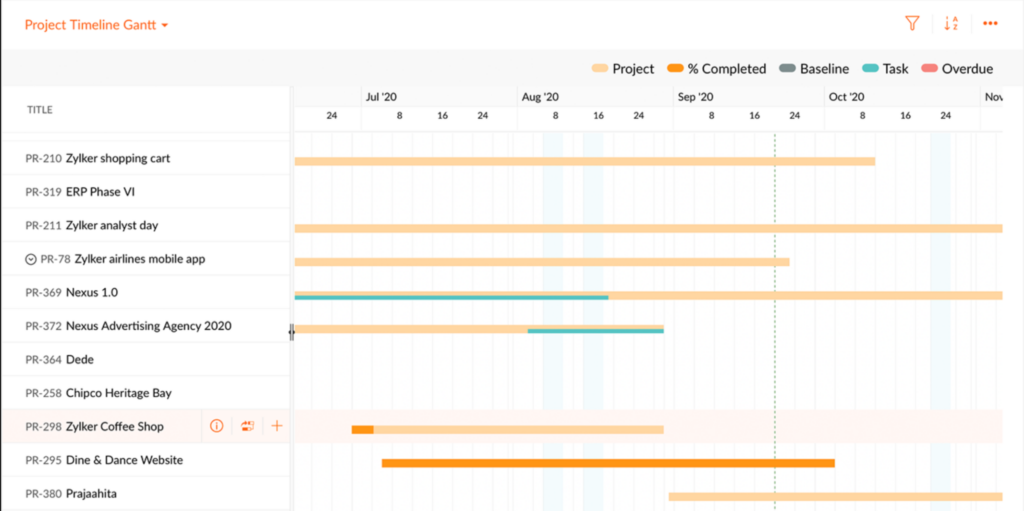 TeamGantt project timeline view